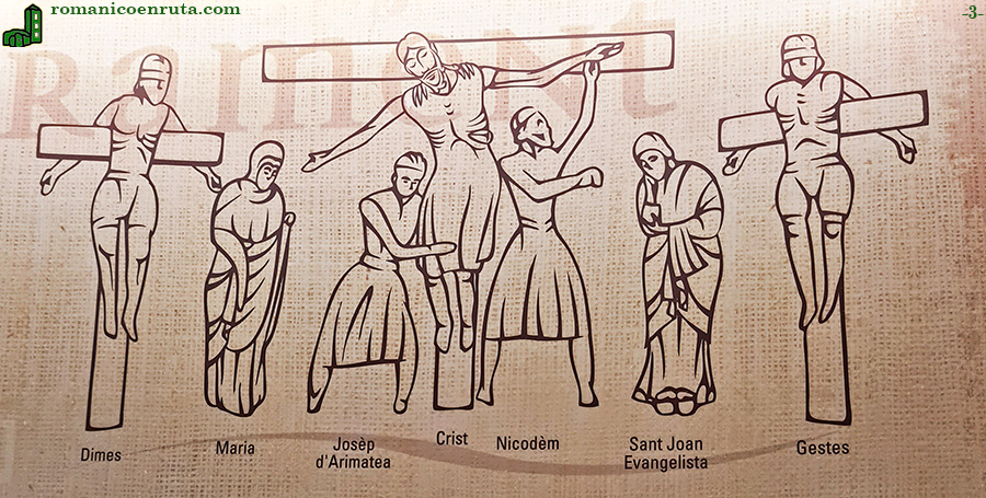 ILUSTRACIÓN EXPLICATIVA DEL POSIBLE DESCENDIMIENTO ORIGINAL.